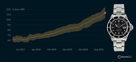 The Top 5 Potential Rolex Investments for 2022 .